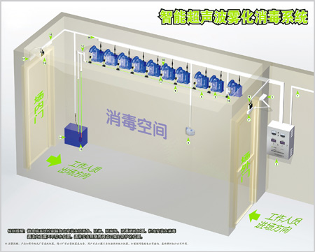 四川万春机械现代化养猪场设备系列猪粪处理技术工艺图